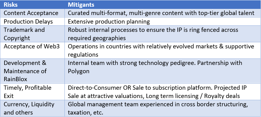 RGI mitigating